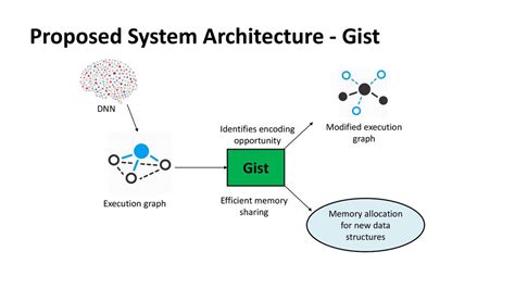 Computer Systems And Networking Group Csng Ppt Download