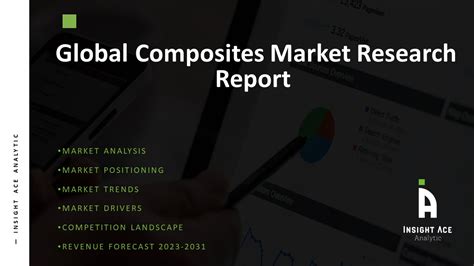 Composites Market Size Growth Share And Future Scope Analysis Report