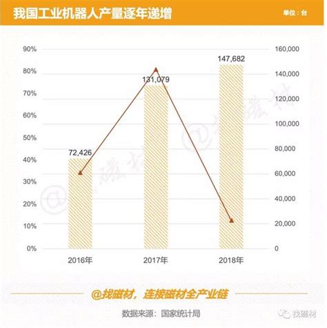 【磁材下游】我國工業機器人產銷量 2019年2月 每日頭條