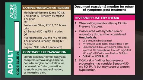 Review Of Acr Guidelines On Contrast Reactions By Neil Kelekar And Morlie Wang Md Mph Youtube