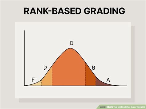 ways  calculate  grade wikihow