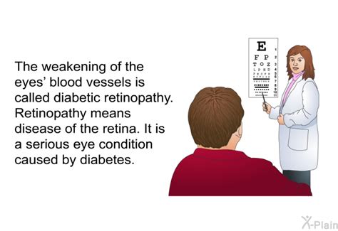 PatEdu Diabetic Eye Disease