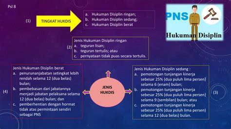 PP Nomor 94 Tahun 2021 Tentang Disiplin Pns PPT