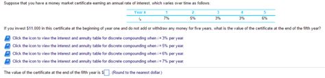 Solved Suppose that you have a money market certificate | Chegg.com