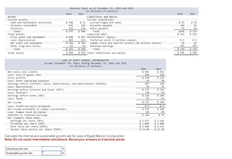 Calculate The Internal And Sustainable Growth Rate Chegg