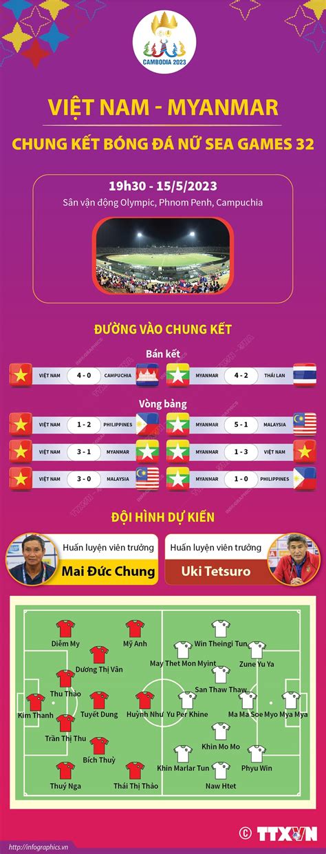 Chung K T B Ng N Sea Games Vi T Nam Myanmar Baotintuc Vn