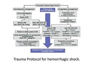 Fluid Resuscitation In Trauma Ppt