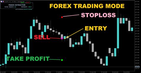 Trade Extractor Machine Learning Algorithm Latest Version Trading