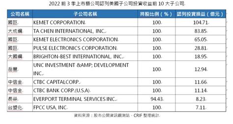 台積電赴美 專家點出產業東進焦慮 Yahoo奇摩汽車機車