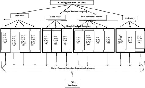 Frontiers The Magnitude Of Casual Sex And Associated Factors Among Students At Debre Berhan