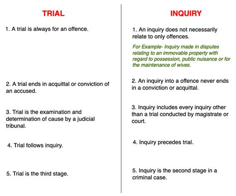 Difference Between Trial And Inquiry Under Crpc