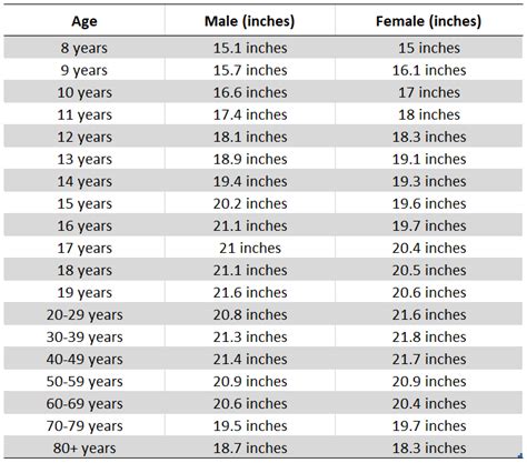 Thigh Measurement