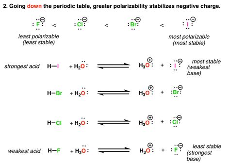 Walkthrough Of Acid Base Reactions 3 Acidity Trends — Master Organic Chemistry