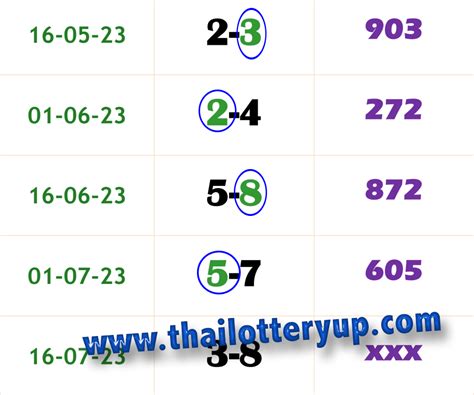 Thai Lottery Must Win Free Single Digit Tips 16 07 2023 Thai Lottery