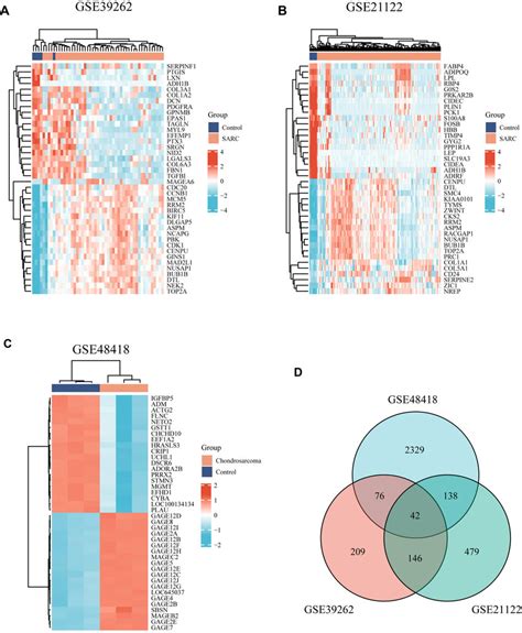 Heatmaps And Venn Diagram Of Differential Expression Genes Heatmap Of