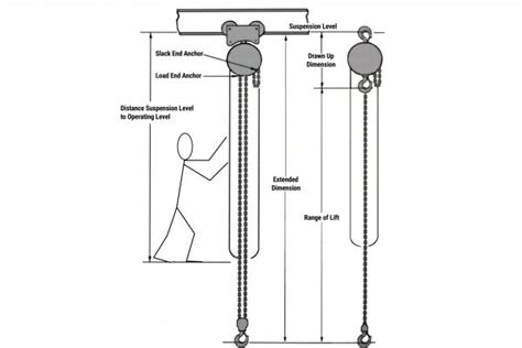 Choosing A Manual Chain Hoist Things You Must Consider