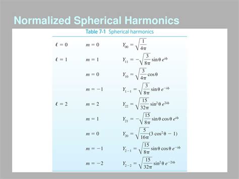 Ppt 81 Spherical Coordinates 82 Schrödingers Equation In Spherical