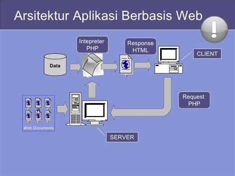 Aplikasi Arsitektur Bangunan