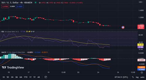 Coinedition On Binance Feed As A Byproduct Of Bears Supremacy Yfi