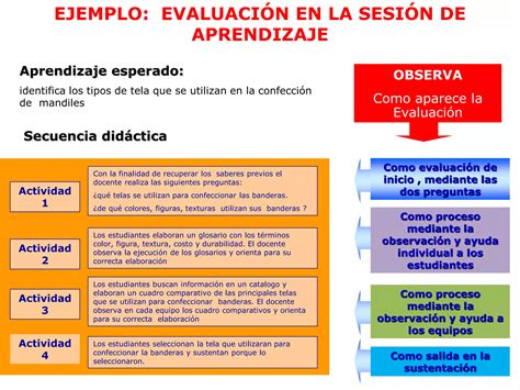 Procesos Pedagogicos De La Sesi N De Aprendizaje Ccesa Ppt