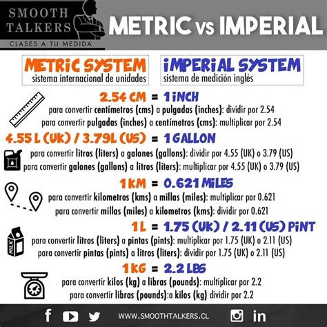 Sistema Metrico Y Sistema Ingles Hot Sex Picture