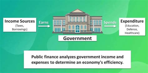 Public Finance 101: How Governments Manage Money