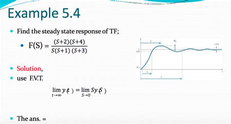 Solved Example 5 4 Find The Steady State Response Of TF Chegg