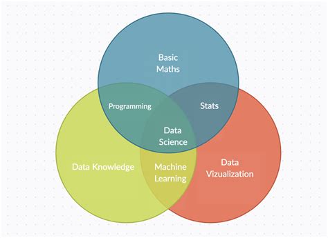 Data Science Demystified A Guide To The 5 Essential Components