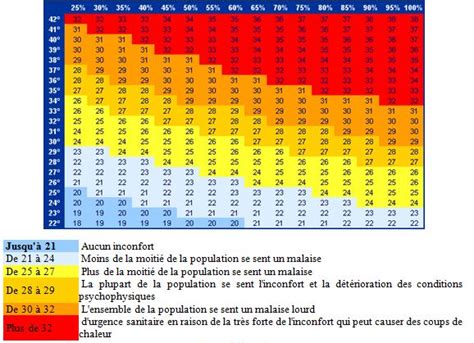 D Couvrir Imagen Formule Calcul Point De Ros E Excel Fr