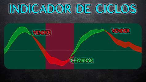 Con este indicador identificarás los ciclos del mercado fácilmente