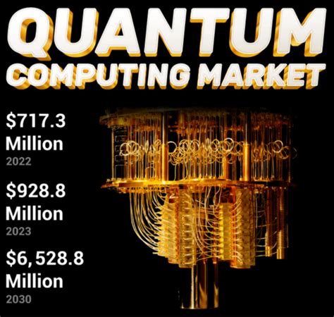 6 5 Billion → 46 5 Billion Global Quantum Computing Market For The Next Five Years