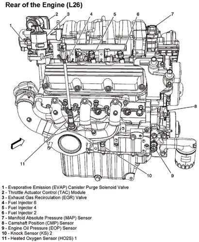 Gm 3800 V6 Engine