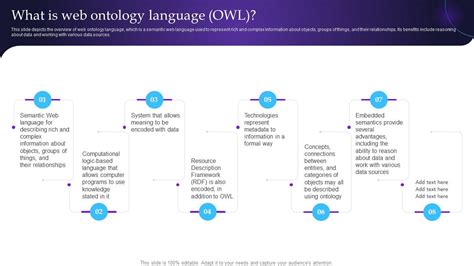 Semantic Web Principles What Is Web Ontology Language Owl Ppt Model