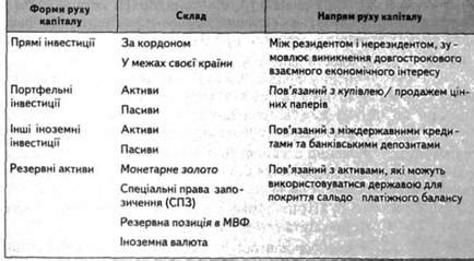ТНК у світовому фінансовому середовищі, ПРЯМІ ІНОЗЕМНІ ІНВЕСТИЦІЇ ...