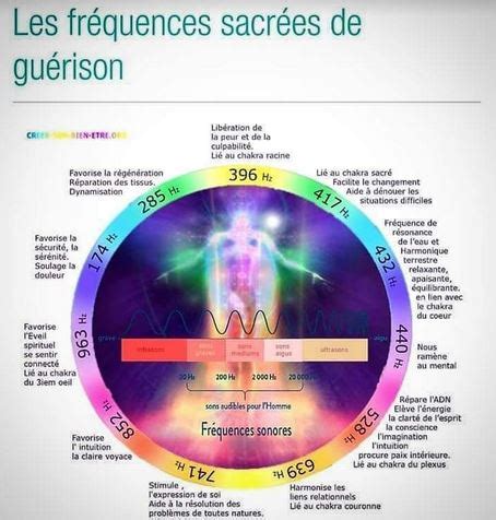 Les Fréquences Sacrées et leurs bienfaits Presse Galactique Musique