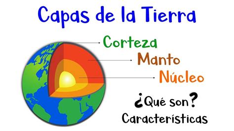 🌎 Capas De La Tierra Núcleo Manto Y Corteza 🌎 Características Y Diferencias 🌋 Fácil Y Rápido