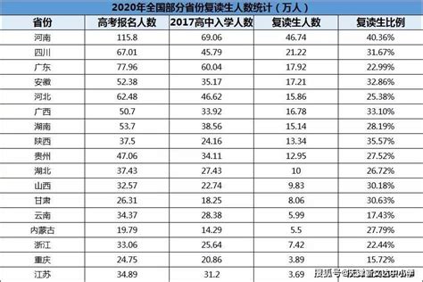 2021年高考复读政策解读：能否复读？考生有何注意事项？高分