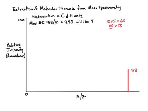 Mass Spectrometry Equation Chemistry - Tessshebaylo