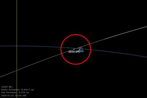 Asteroid Approach Nasa Tracks A Large Rock Heading Past Earth At 37 000mph Will It Hit