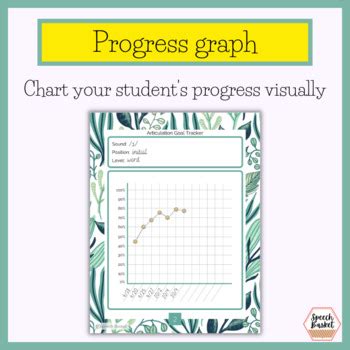 Speech Therapy Articulation Progress Monitoring And Data Collection Sheets