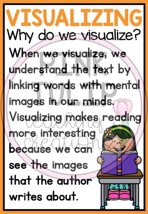 Visualizing Visualising Reading Posters Classroom Decor