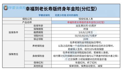 幸福到老长寿版终身年金险（分红型）好不好？幸福到老长寿版终身年金险（分红型）值得买吗？一文揭秘！ 知乎