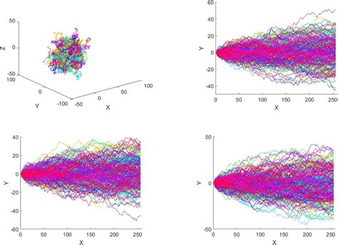 Brownian Motion Movement Of 256 Particles For T 1 S A Surface Plot