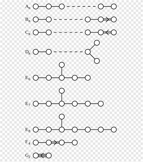 Semisimple Lie Lgebra Simple Lie Group Dynkin Diagrama Root System