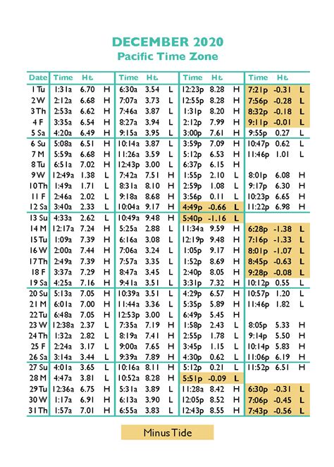 Tide Table 4 Fishing Seaside Oregon Awesome Home