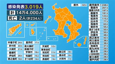 【市町村別詳細】新型コロナ 鹿児島県で新たに3019人 1週間で2万人超 News Topics