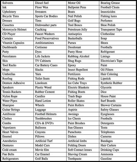 Petroleum-Derived Products