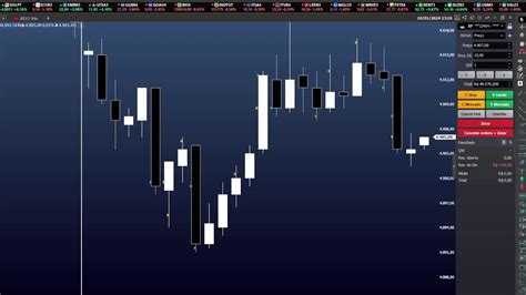 Day Trade Ao Vivo 10 01 Operações Dólar e Mini Indice projeto Vivendo