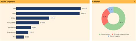 Weekly Budget Template Google Sheets | Manage Weekly Budget