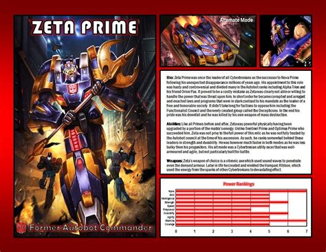 Zeta Prime Transformers